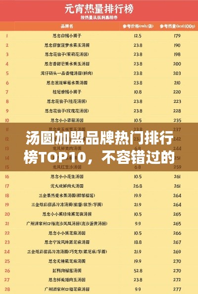 汤圆加盟品牌热门排行榜TOP10，不容错过的商机！