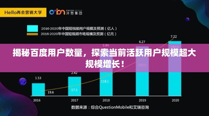 揭秘百度用户数量，探索当前活跃用户规模超大规模增长！
