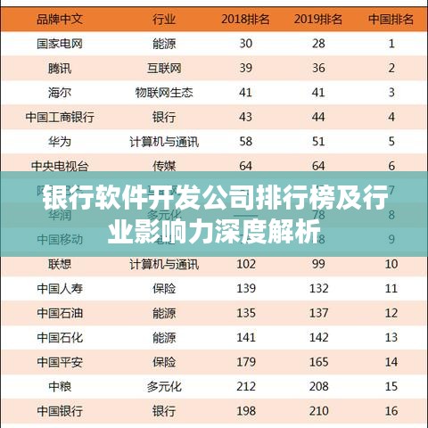 银行软件开发公司排行榜及行业影响力深度解析