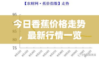 今日香蕉价格走势，最新行情一览