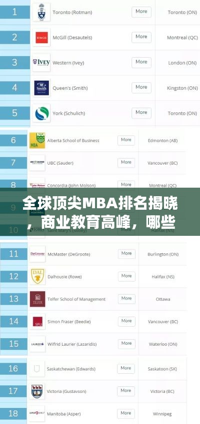 全球顶尖MBA排名揭晓，商业教育高峰，哪些学府独占鳌头？