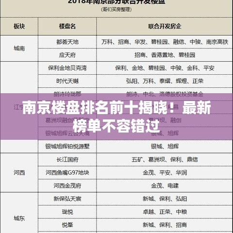 南京楼盘排名前十揭晓！最新榜单不容错过