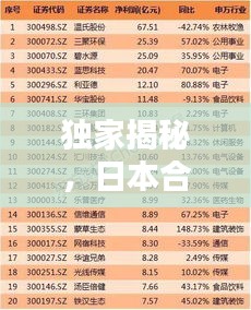 独家揭秘，日本合资公司排行榜TOP未知，究竟哪些企业独占鳌头？