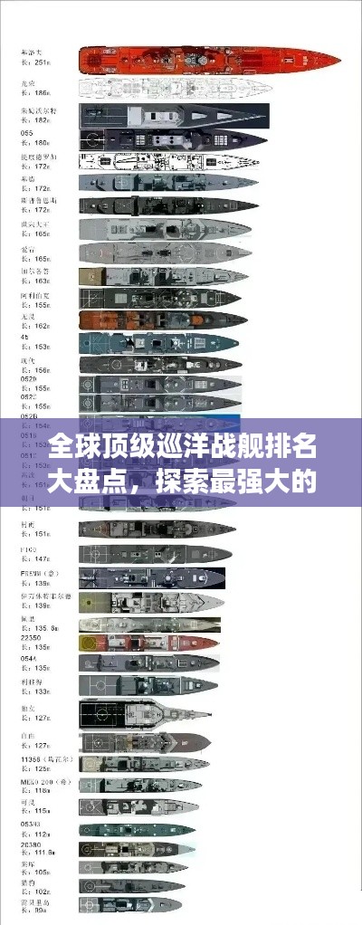 全球顶级巡洋战舰排名大盘点，探索最强大的海上霸主！