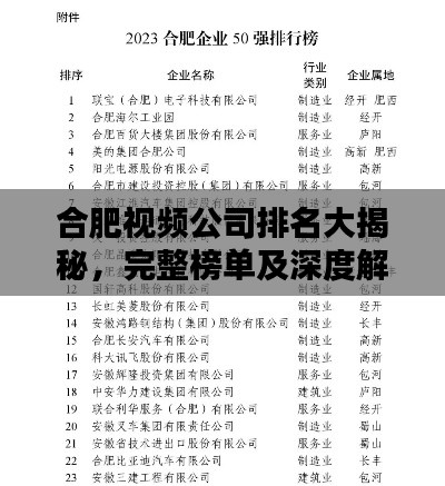 合肥视频公司排名大揭秘，完整榜单及深度解析