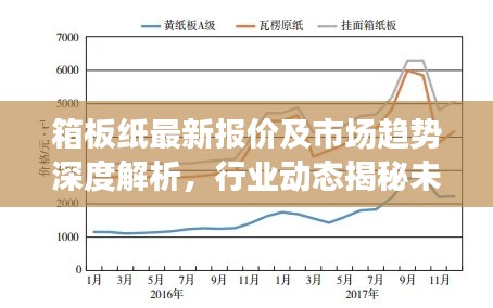 箱板纸最新报价及市场趋势深度解析，行业动态揭秘未来展望