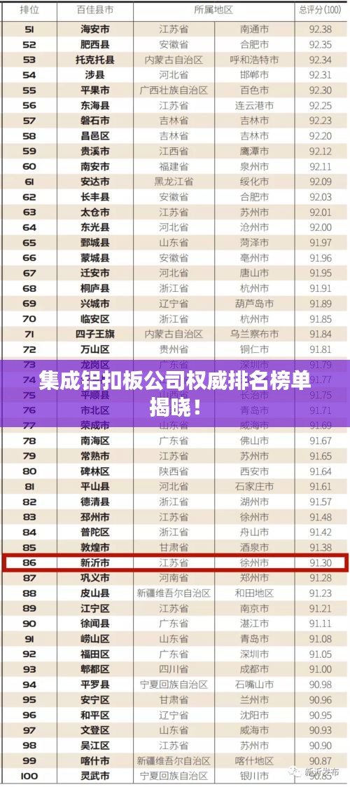 集成铝扣板公司权威排名榜单揭晓！