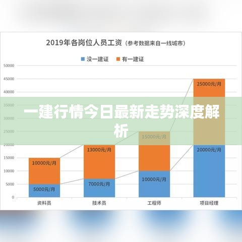 一建行情今日最新走势深度解析