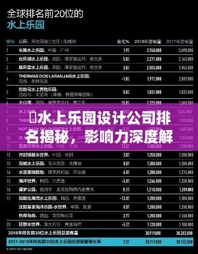 ​水上乐园设计公司排名揭秘，影响力深度解析​
