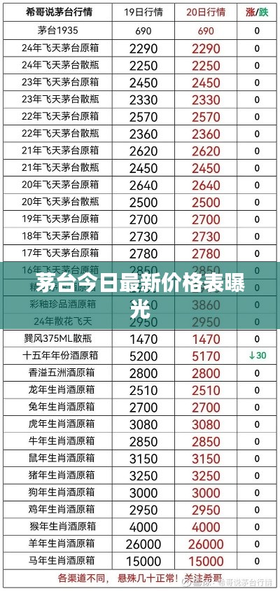茅台今日最新价格表曝光