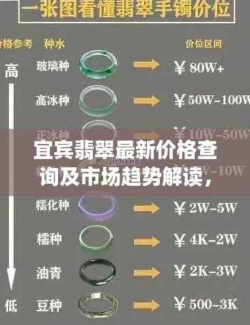 宜宾翡翠最新价格查询及市场趋势解读，影响因素全解析