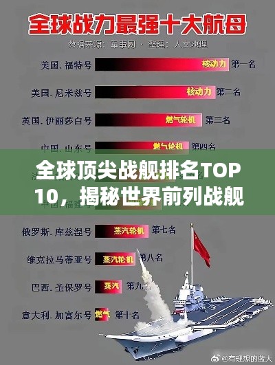 全球顶尖战舰排名TOP10，揭秘世界前列战舰榜单