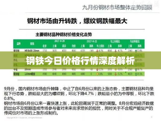 钢铁今日价格行情深度解析