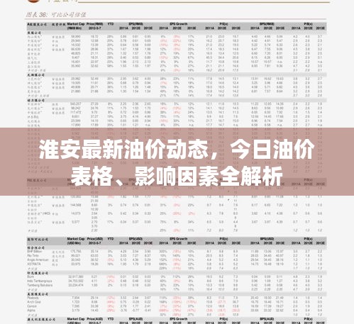 淮安最新油价动态，今日油价表格、影响因素全解析