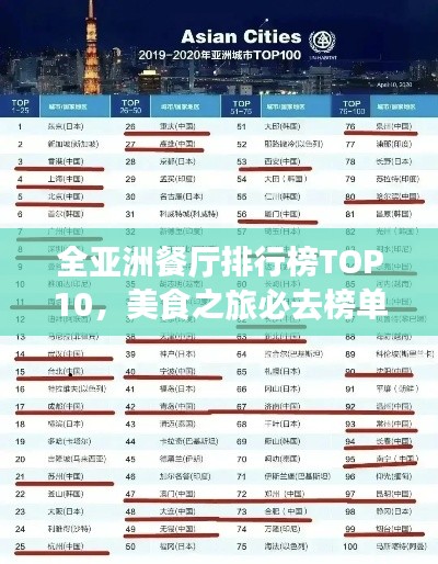 全亚洲餐厅排行榜TOP10，美食之旅必去榜单！