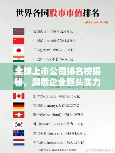 全球上市公司排名榜揭秘，洞悉企业巨头实力与地位