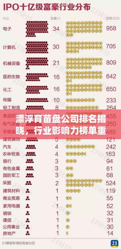 漂浮育苗盘公司排名揭晓，行业影响力榜单重磅出炉！