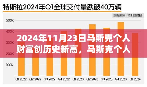 2024年11月23日马斯克个人财富创历史新高，马斯克个人财富在2024年11月23日达到历史巅峰，探究其背后的原因及影响