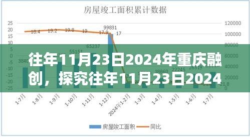 往年11月23日2024年重庆融创，探究往年11月23日2024年重庆融创的独特魅力与影响