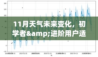 11月天气变化预测分析与应对策略指南，适合初学者与进阶用户