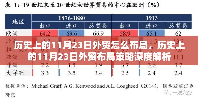 历史上的11月23日外贸布局策略深度解析与布局建议