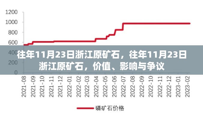 浙江原矿石，价值、影响与争议——历年11月23日的观察分析