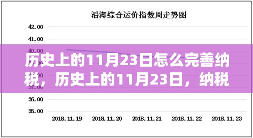 历史上的11月23日，纳税制度的完善之路探索