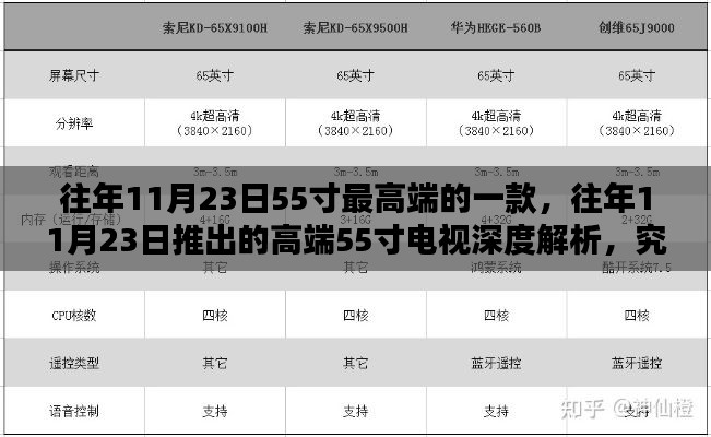 往年11月23日高端55寸电视深度解析，揭示价值所在，探索55寸极致体验的魅力所在