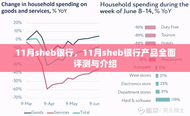 11月sheb银行产品全面介绍与深度评测