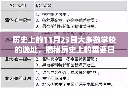 揭秘历史重要日子背后的学校选址之路，详细指南（适用于初学者与进阶用户）