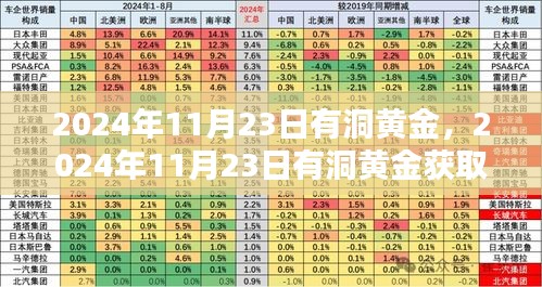 洞洞黄金全攻略，获取与鉴别从入门到精通