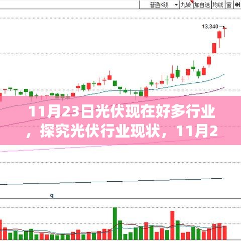 11月23日视角下的光伏行业现状深度探究与某某观点