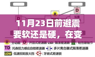 11月23日前避震要软还是硬，在变化的风暴中，选择适应你的避震之道 —— 学习中的软与硬哲学