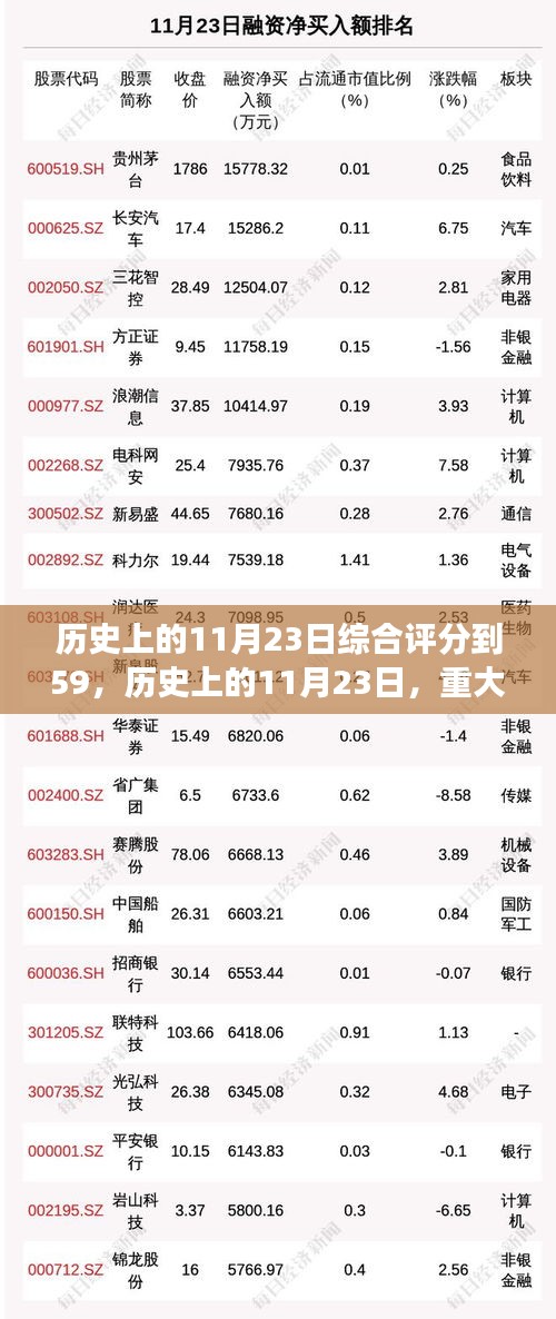 历史上的11月23日深度解析，重大事件回顾与影响评分至59