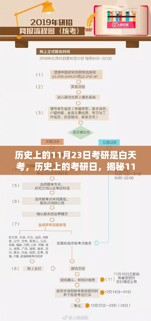 揭秘，历史上的考研日——11月23日白天考研历程回顾