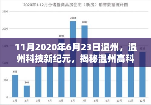 揭秘温州高科技盛宴，科技新纪元下的未来生活新篇章体验之旅