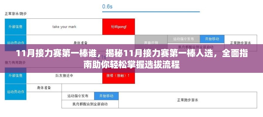 揭秘11月接力赛首棒人选选拔流程，全面指南助你轻松掌握选拔信息