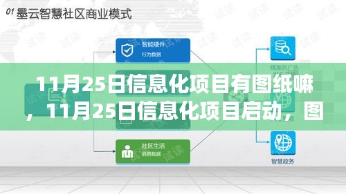 11月25日信息化项目启动，图纸在手，科技之旅启程