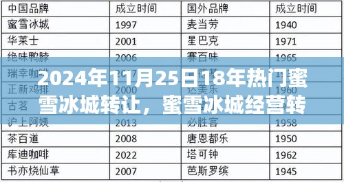 蜜雪冰城经营转让深度解析，聚焦热门话题，洞悉转让市场趋势的机遇与挑战（深度报道）