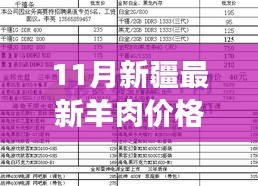 11月新疆羊肉市场新动向，价格走势与自信成长的力量