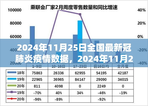 2024年11月25日全国新冠肺炎疫情防控最新数据报告