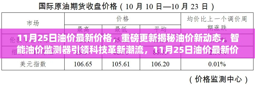 11月25日油价最新动态揭秘，智能监测器引领革新潮流