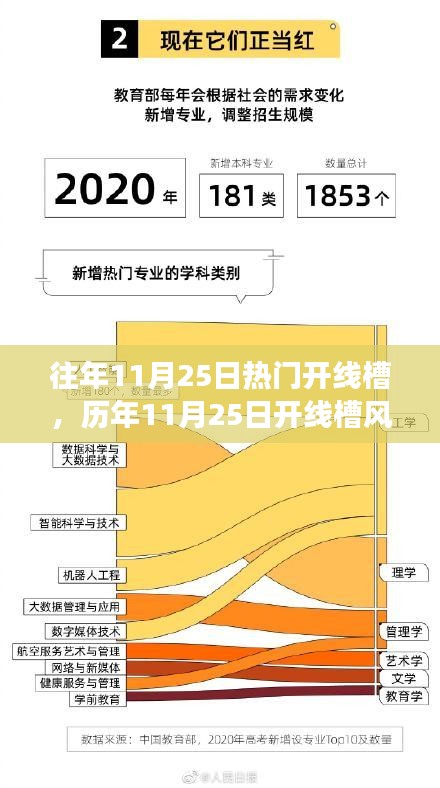 历年11月25日开线槽风云背后的故事与影响探寻