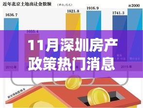 深圳房产政策十一月热点解读，新动向背后的影响与地位