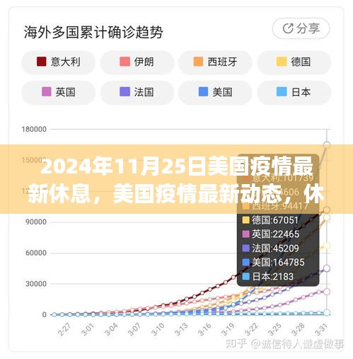 美国疫情最新动态及防控进展观察报告（2024年11月25日版）