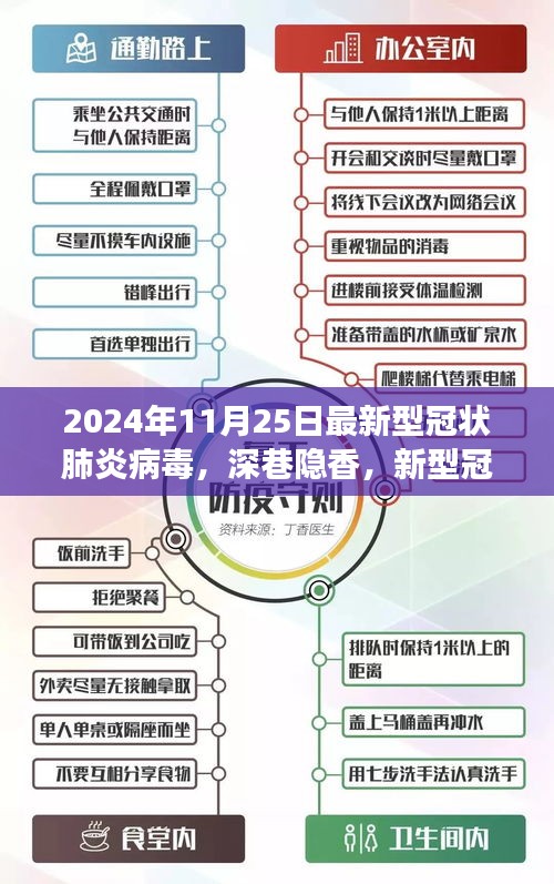 新型肺炎病毒下的独特小巷美食探秘，深巷隐香