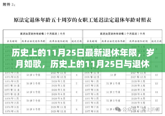 历史上的11月25日，退休年限变迁岁月如歌