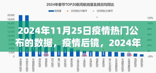 2024年11月25日疫情数据发布下的观察与思考，疫情后镜的洞察