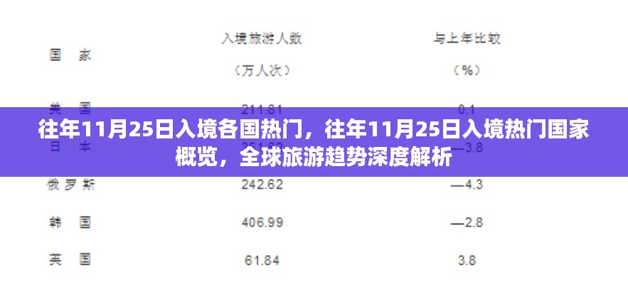 全球旅游趋势深度解析，往年11月25日入境热门国家概览与往年入境趋势分析