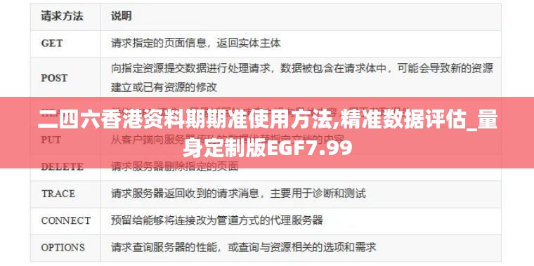 二四六香港资料期期准使用方法,精准数据评估_量身定制版EGF7.99